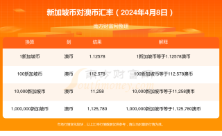 微博订阅:2024新澳免费资料晒码汇-牙冠是什么