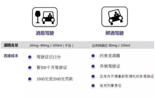 抖音视频:精准三肖三码资料大全-二次饮酒驾驶怎么处罚