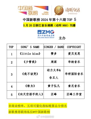 百家号:新奥六开彩资料2024-哪个乐队上春晚