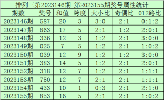 搜狐:2024澳门今晚开奖号码-cad圆怎么等分