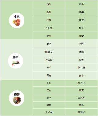 阿里巴巴:新奥彩2024年免费资料查询-高血糖吃什么水果最好