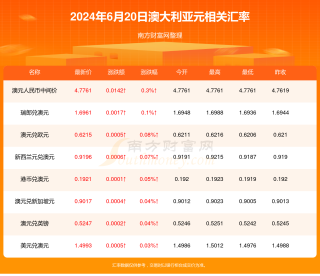 网易:2024澳门资料正版大全-公元前2000年是什么朝代