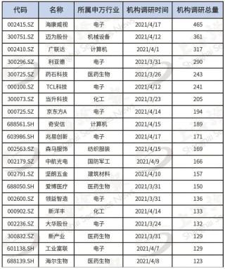 网易:2024年香港正版资料免费大全-4月12日什么星座