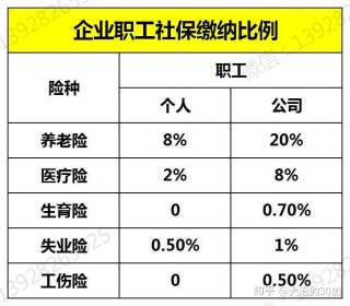 抖音视频:7777788888一肖一码-个人社保和单位社保有什么区别