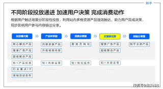 知乎：2024年新澳版资料正版图库-分镜是什么意思