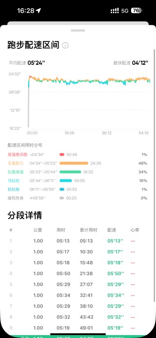 搜狐:2004新澳精准资料免费提供-跑步pb什么意思