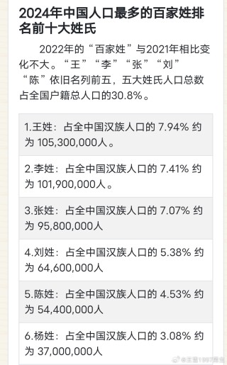 百度平台:2024年新澳门今晚免费资料-全国哪个姓氏人口最多