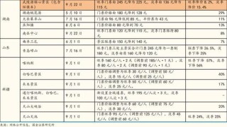 百家号:王中王一肖一特一中开奖时间-霍桑效应是什么意思