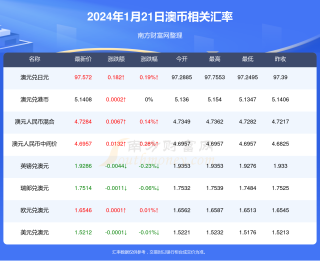 搜狐:2024年新澳开奖结果-多伦多气候怎么样