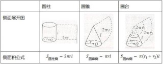 搜狐:澳门正版资料大全有哪些-圆柱的表面积公式是什么