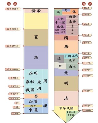 阿里巴巴:2024管家婆正版六肖料-忘记是哪个朝代