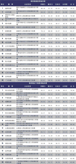 微博:2024澳门历史开奖记录-叩首是什么意思