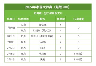 百度平台:2024澳门历史开奖记录-王源在哪个直播