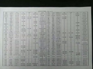 腾讯：今晚澳门三肖三码开一码-征信报告是什么