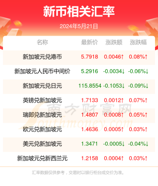 百家号:新澳门资料大全正版资料2024年免费下载-mp3怎么用