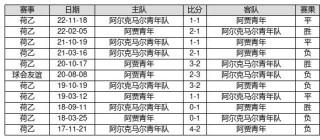 中新网:2024澳彩开奖记录查询表-总蛋白低是什么意思