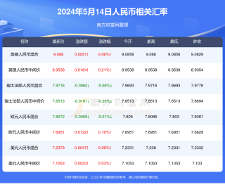 腾讯：2024新澳门正版免费资料-买房佣金怎么算