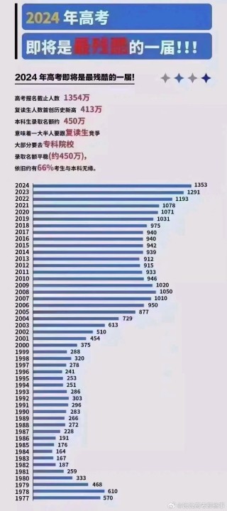 火山视频:澳门2024正版资料王中王-高考数学难不难？