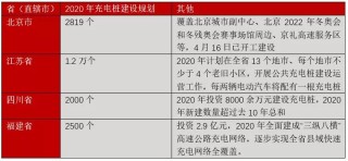 搜狐:新奥门资料大全正版资料2024-充电桩套什么定额