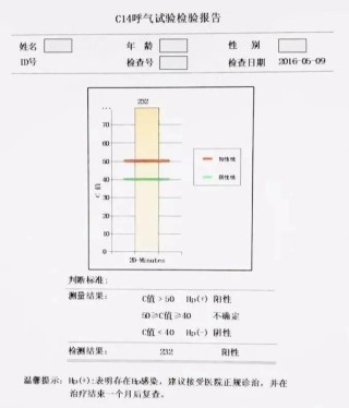 搜狐订阅：7777788888一肖一码-碳14呼气试验阳性是什么意思