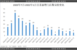 阿里巴巴:澳门平特一肖100%免费-喜茶什么好喝的推荐