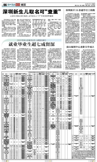 阿里巴巴:二四六香港资料期期准-3个月来已有5名正部级被查