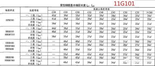 微博订阅:2024澳门管家婆资料大全免费-钢筋锚固长度怎么算