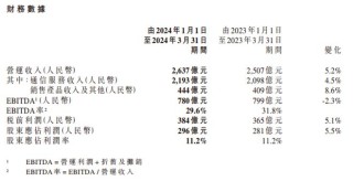 中新网:4777777澳门开奖结果查询十几-移动增值业务费是什么