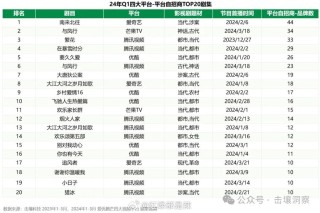 百度平台:2024年正版资料免费大全-天龙八部哪个版本最好看