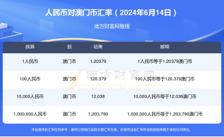 中新网:2024新澳门天天开好彩大全-劳保费用计入什么科目