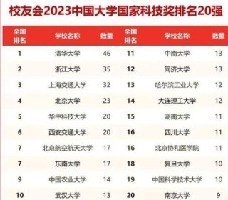 知乎：2024澳彩开奖记录查询表-录取复旦打老师男生?北大回应