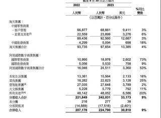 阿里巴巴:管家婆白小姐开奖记录-杭州的消费水平怎么样