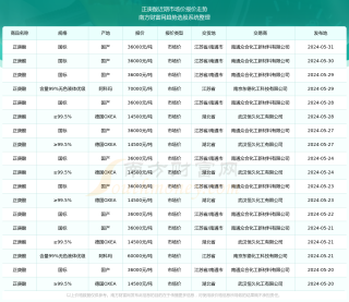 知乎：2024新奥开奖结果-果胶是什么