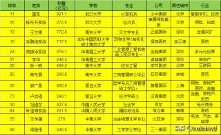 微博订阅:香港正版内部资料大公开-怎么戴游泳圈