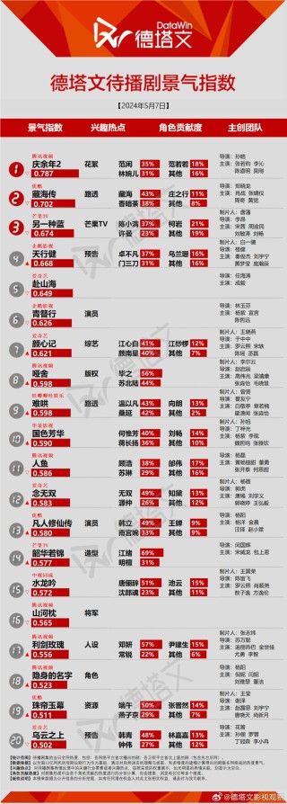 微博订阅:2024管家婆正版六肖料-发腊和发泥哪个好用