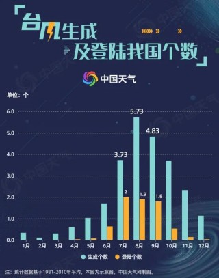 火山视频:新澳门精准资料期期精准-今年登陆我国的首个台风要来了