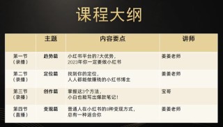 小红书:澳彩资料免费长期公开-1月28日什么星座