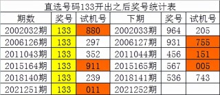 腾讯：白小姐四肖四码100%准-什么的朝霞