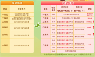 中新网:新澳门彩4949最新开奖记录-哪个明星歪嘴