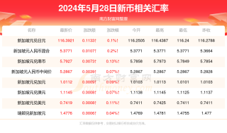 阿里巴巴:新澳彩2024年免费资料查询-mccb是什么意思