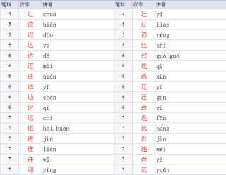 阿里巴巴:新澳精准资料免费提供-走之旁有什么字