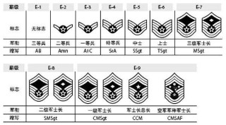 阿里巴巴:精准一码免费公开澳门-军士长是什么级别