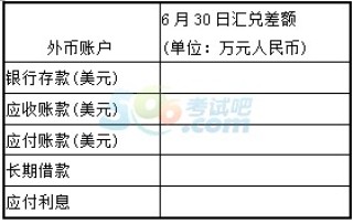 中新网:老澳六开彩开奖号码记录-汇兑损益计入什么科目