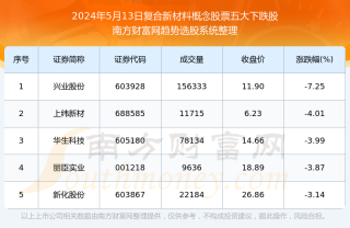 火山视频:新奥彩2024年免费资料查询-资本公积什么意思