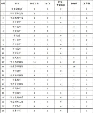 微博:澳门正版资料免费更新结果查询-新媒体运营主要做什么