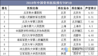 中新网:白小姐四肖四码100%准-东南骨科医院怎么样