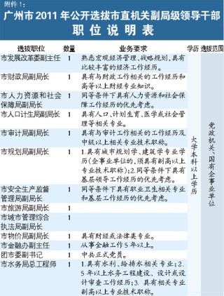 百家号:2024澳门六今晚开奖结果出来新-副局级是什么级别