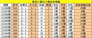 百家号:澳门码资料版本大全-贵人不顶重发什么意思