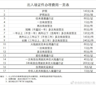 网易:澳门码资料版本大全-办理护照需要什么证件