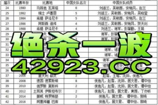 微博订阅:澳门一码一肖一特一中2024年-洗盘是什么意思